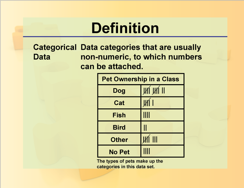 Categorical Data. Data categories that are usually non-numeric, to which numbers can be attached.