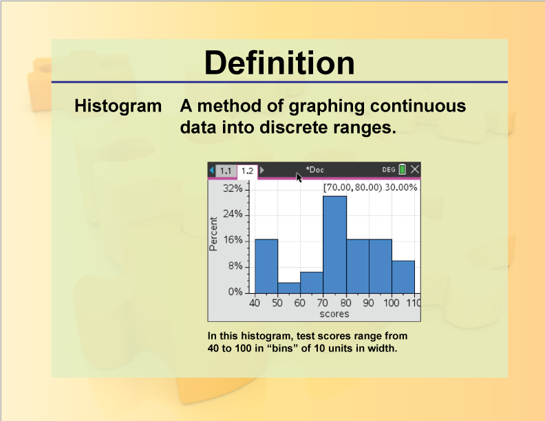 Histogram. A method of graphing continuous data into discrete ranges.