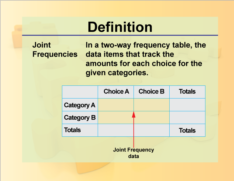 Definition--Charts and Graphs--Joint Frequencies