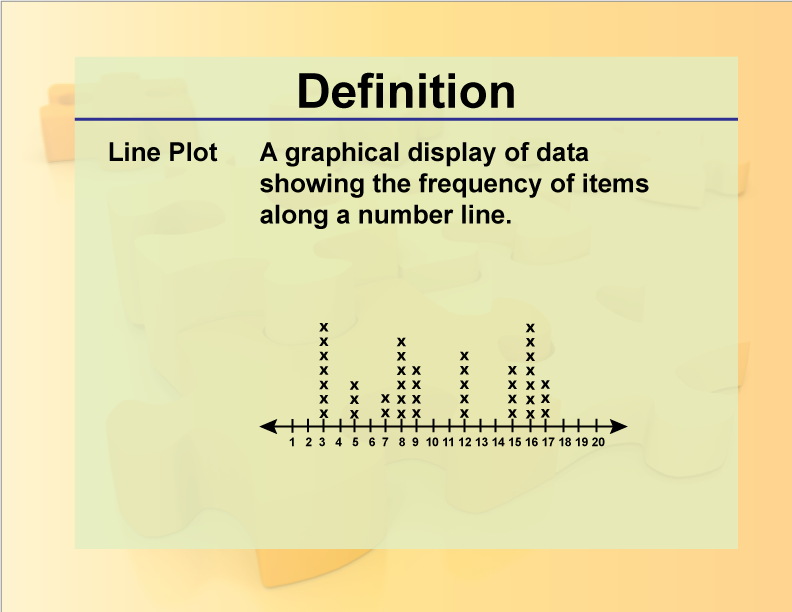 Definition--Charts and Graphs--Line Plot