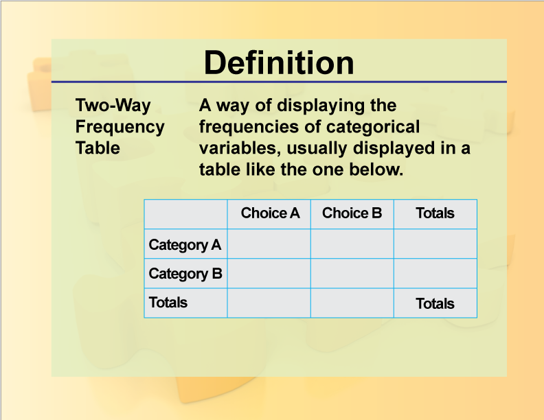 Two-Way Frequency Table. A way of displaying the frequencies of categorical variables, usually displayed in a table like the one below.