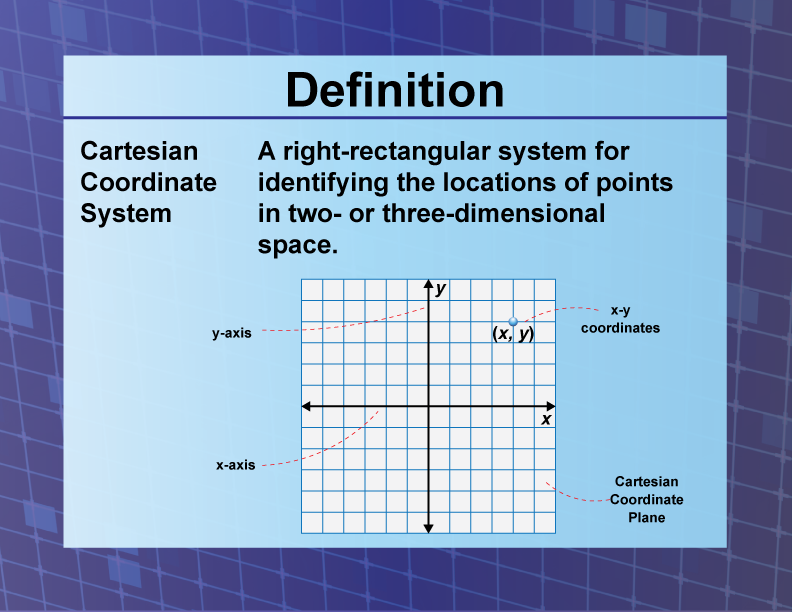 Definition--Coordinate Systems--Cartesian Coordinate System