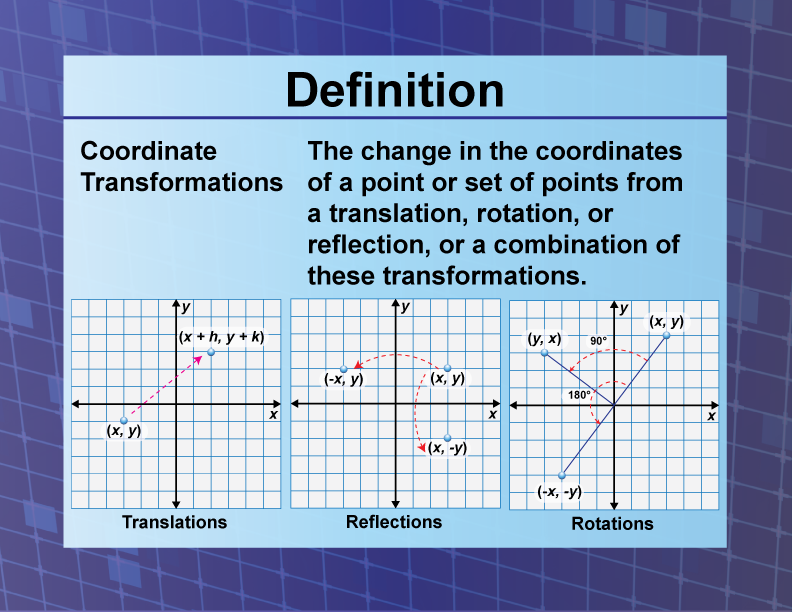 Definition--Coordinate Systems--Coordinate Transformations