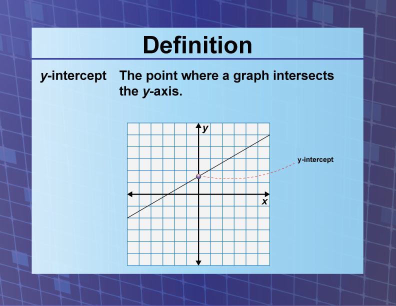 Definition--Coordinate Systems--y-intercept