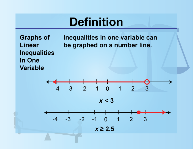 inequalities in one variable assignment quizlet