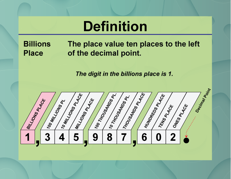 Definition--Place Value Concepts--Billions Place