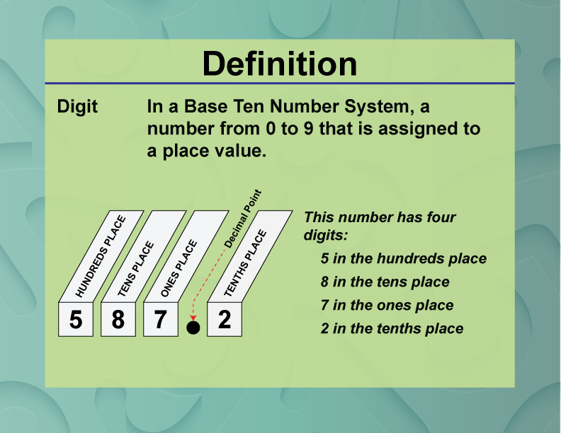 Definition--Place Value Concepts--Digit