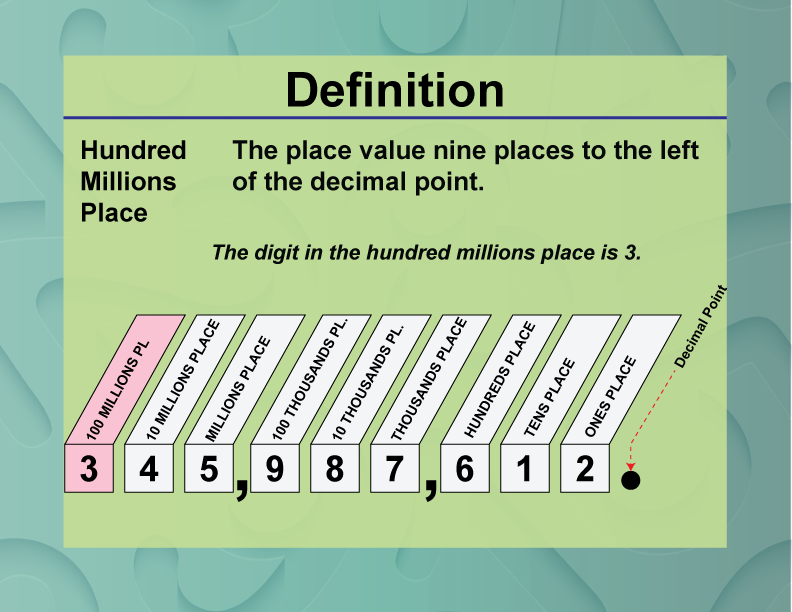 Definition--Place Value Concepts--Hundred Millions Place