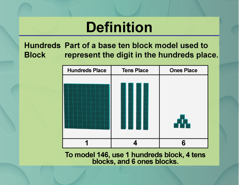 Definition--Place Value Concepts--Hundreds Block
