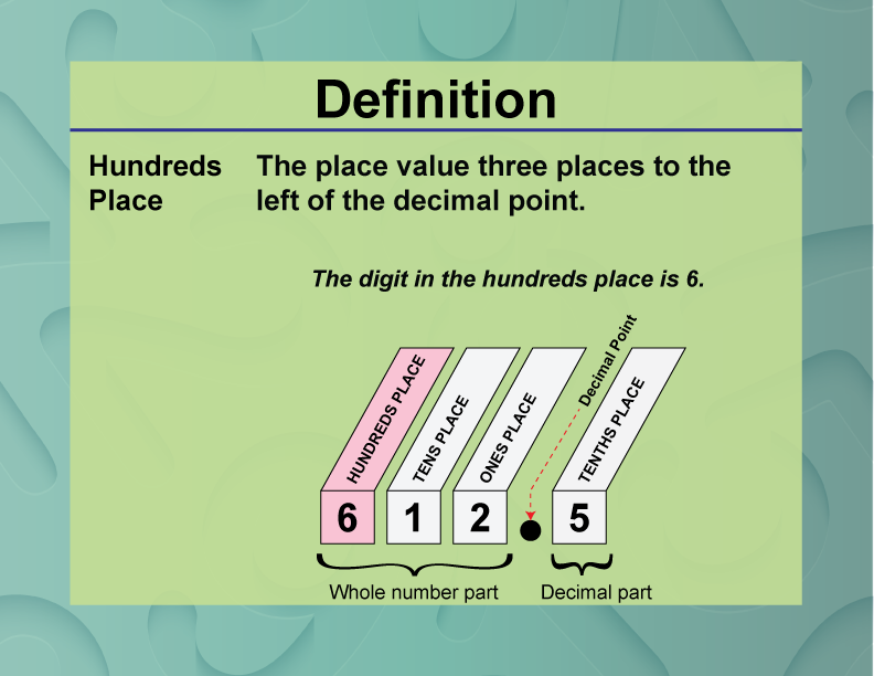 Definition--Place Value Concepts--Hundreds Place