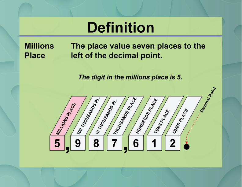 Definition--Place Value Concepts--Millions Place