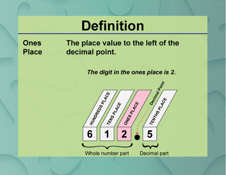Definition--Place Value Concepts--Ones Place