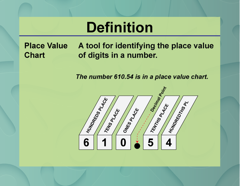 Definition--Place Value Concepts--Place Value Chart