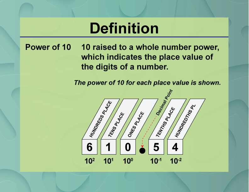 Definition--Place Value Concepts--Power of Ten