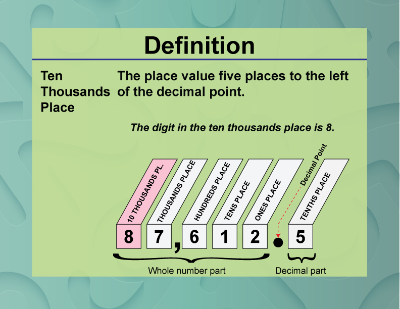 Definition--Place Value Concepts--Ten Thousands Place