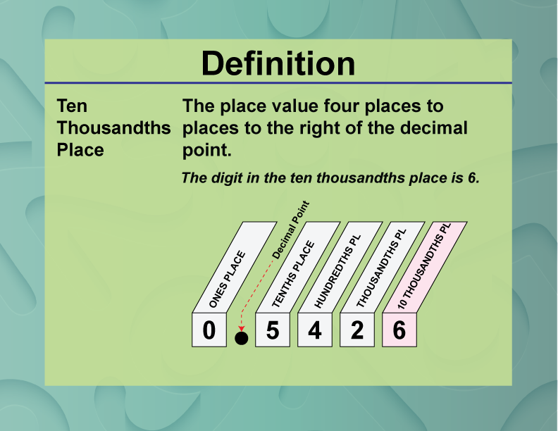 Definition--Place Value Concepts--Ten Thousandths Place