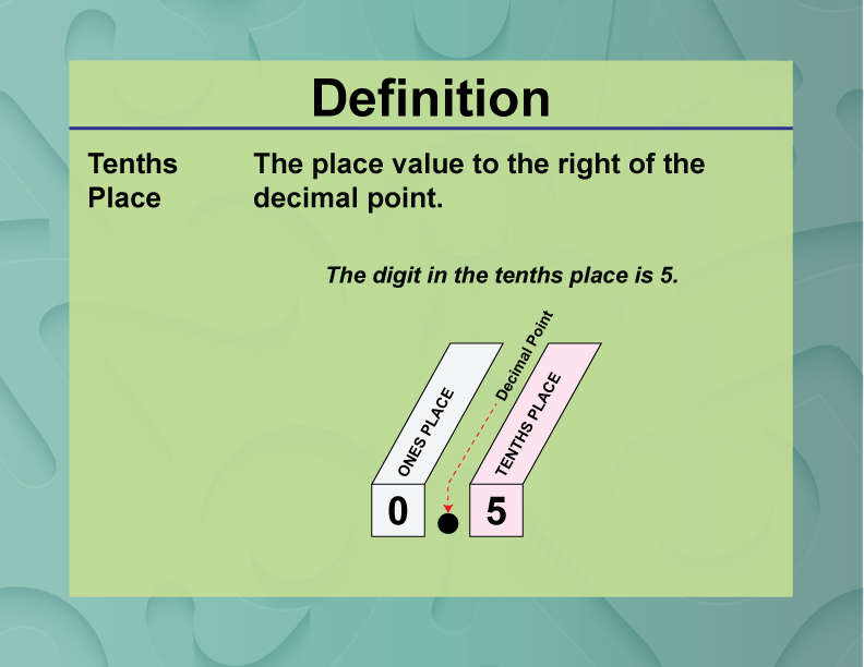 Definition--Place Value Concepts--Tenths Place