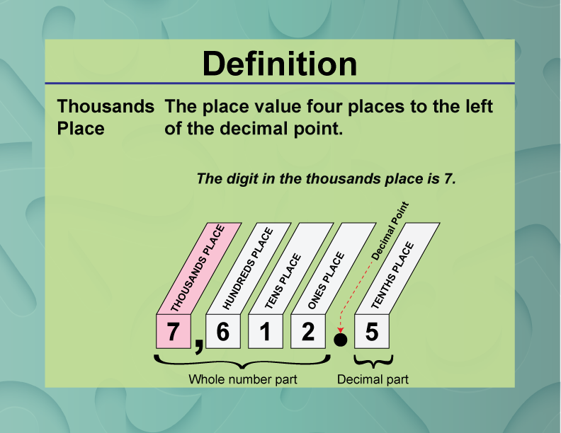 Definition--Place Value Concepts--Thousands Place