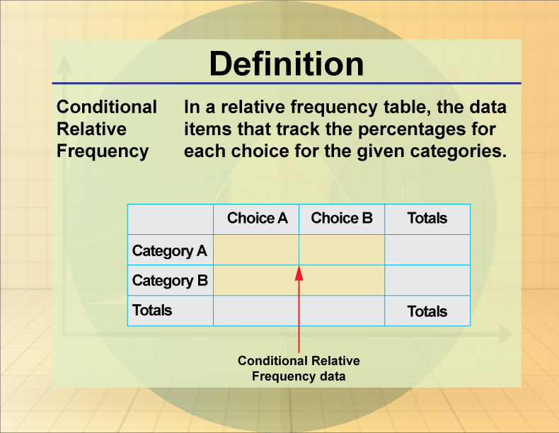 Definition--Statistics and Probability Concepts--Conditional Relative Frequency