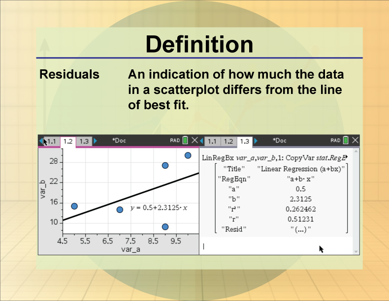 Residuals. An indication of how much the data in a scatterplot differs from the line of best fit.