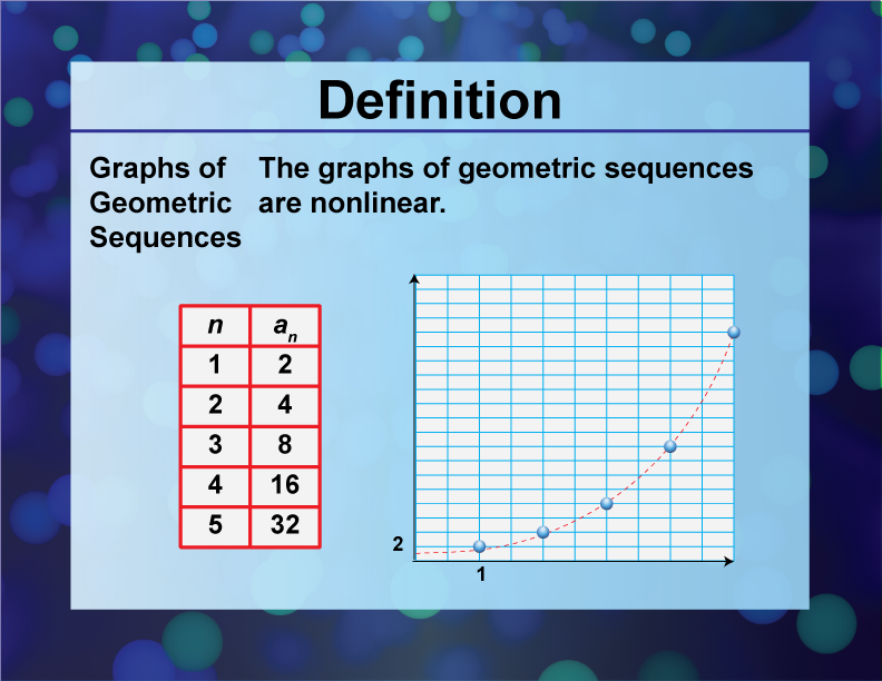 Definition--Sequences and Series Concepts--Graphs of Geometric Sequences