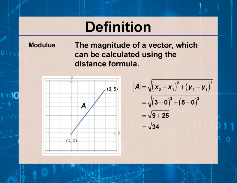 Definition--Vector Concepts--Modulus
