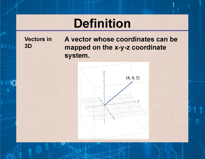 Definition--Vector Concepts--Vectors in 3D