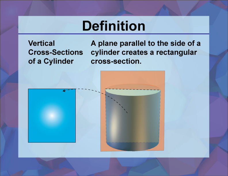 Definition--3D Geometry Concepts--Vertical Cross-Sections of a Cylinder