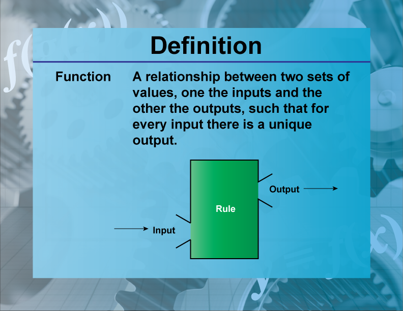 Function. A relationship between two sets of values, one the inputs and the other the outputs, such that for every input there is a unique output.