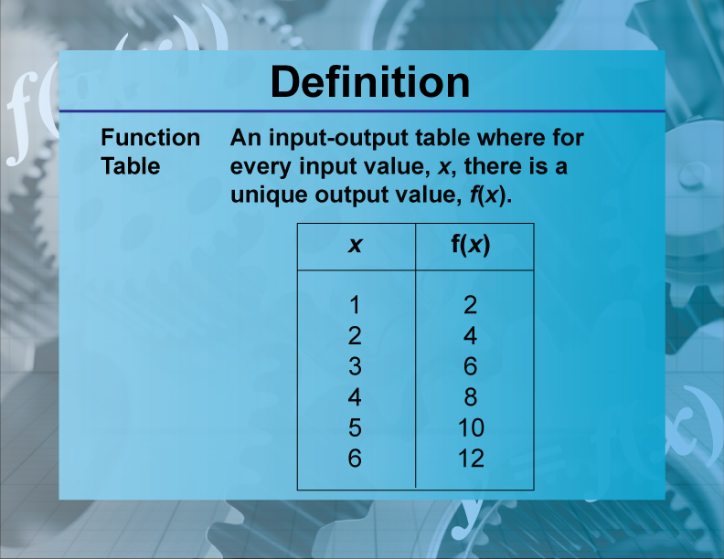 Definition--Functions and Relations Concepts--Function Table