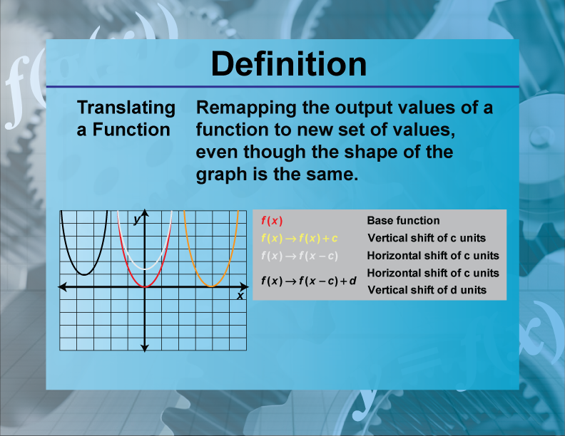 Definition--Functions and Relations Concepts--Translating a Function