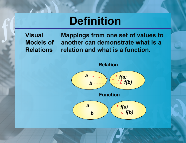 Definition--Functions and Relations Concepts--Visual Models of Relations
