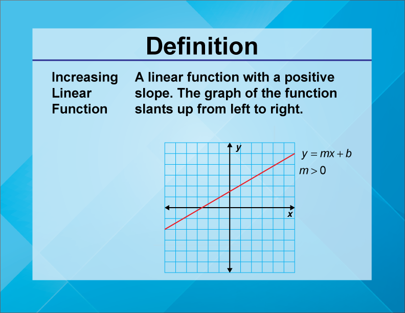 Increasing Linear Function. A linear function with a positive slope. The graph of the function slants up from left to right.