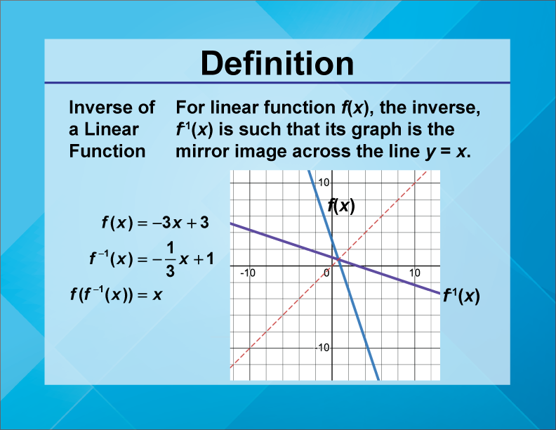 Video Definition 28--Linear Function Concepts--Inverse of a Linear Function