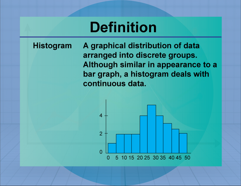 Definition--Measures of Central Tendency--Histogram