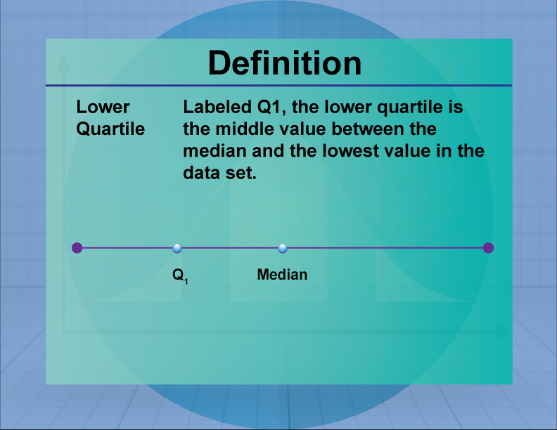 Lower Quartile. Labeled Q1, the lower quartile is the middle value between the median and the lowest value in the data set.