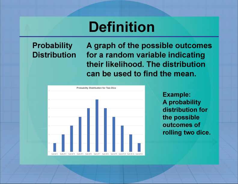 Definition--Measures of Central Tendency--Probability Distribution