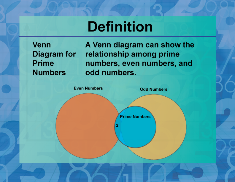 Definition--Prime and Composite Properties--Venn Diagram of Primes and Composites
