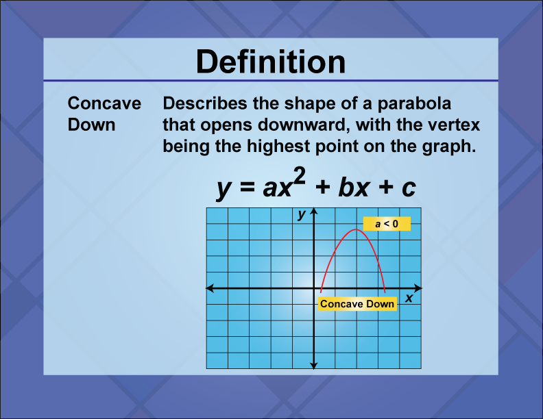 Video Definition 27--Quadratics Concepts--Concave Down