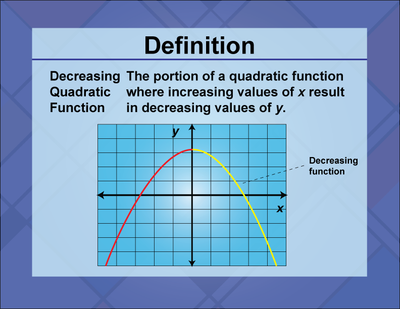 Video Definition 17--Quadratics Concepts--Decreasing Quadratic Function