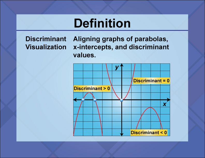 Video Definition 14--Quadratics Concepts--Discriminant Visualization