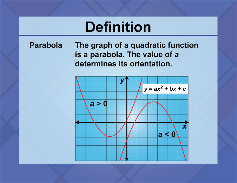 Video Definition 6--Quadratics Concepts--Parabola