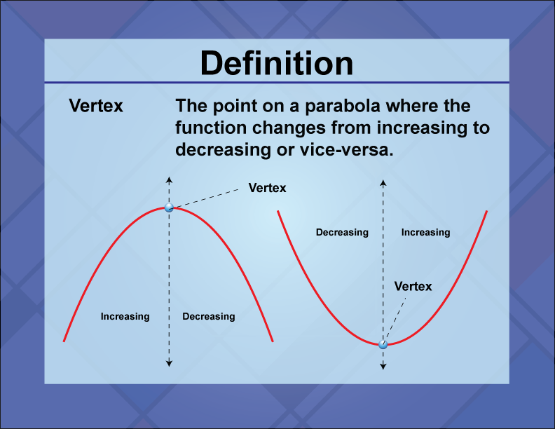 Video Definition 20--Quadratics Concepts--Vertex