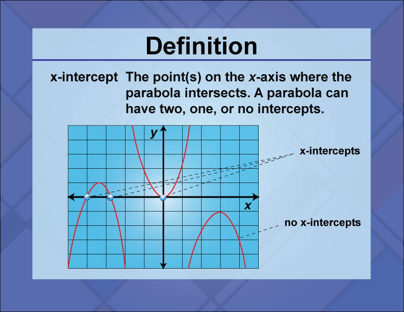 Video Definition 12--Quadratics Concepts--x-intercept