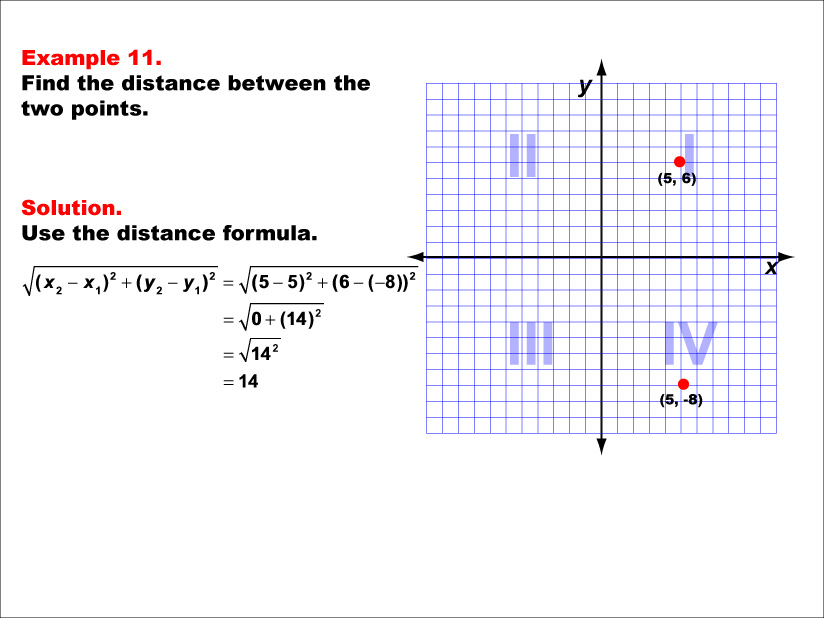Example 11: Calculate the distance between two points under the following conditions: A point in Q1 and a point in Q4, along a vertical line.