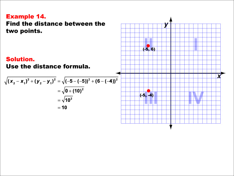 Example 14: Calculate the distance between two points under the following conditions: A point in Q2 and a point in Q3, along a vertical line.