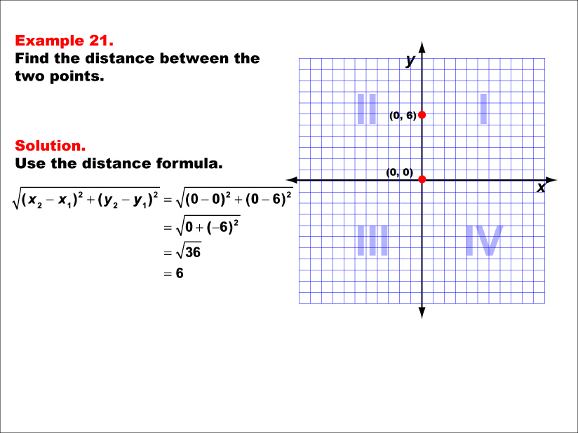 Math Example--Coordinate Geometry--Distance Formula: Example 21