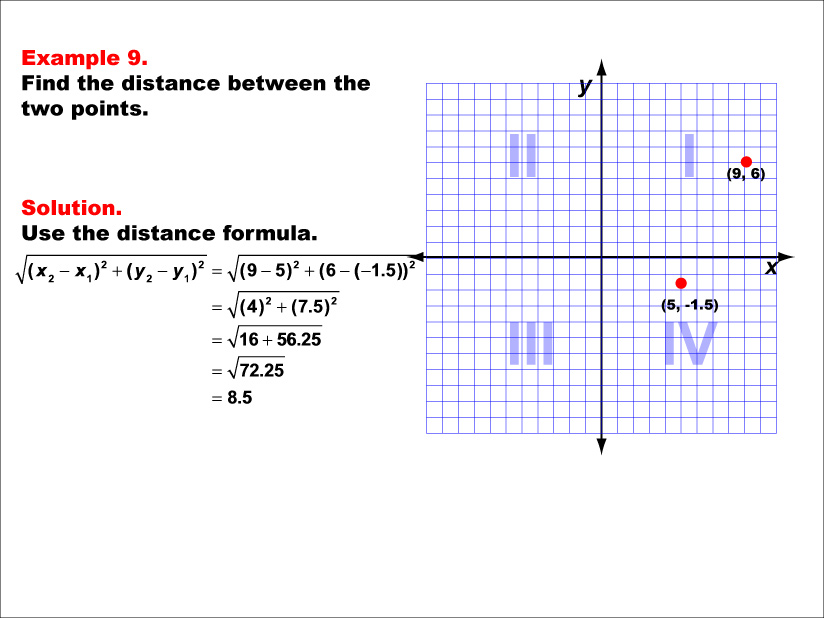 Example 9: Calculate the distance between two points under the following conditions: A point in Q1 and a point in Q4, rational number distance.