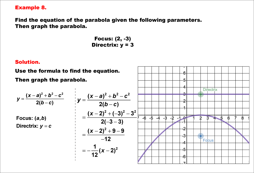 This math example shows how to derive the equation of a parabola given the focus and directrix.