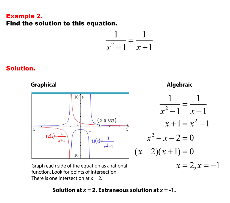 Math Example--Solving Equations--Extraneous Or No Solutions--Example 2